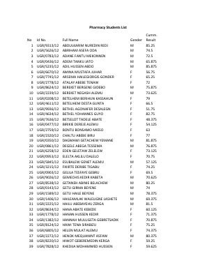 Pharmacy-Students-List.pdf
